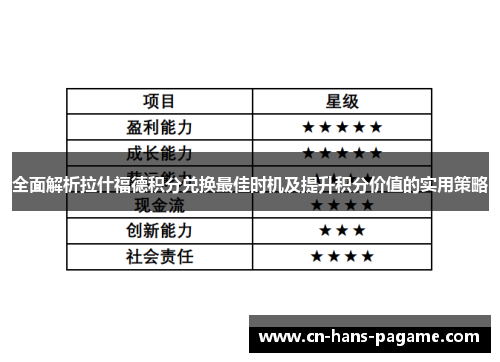 全面解析拉什福德积分兑换最佳时机及提升积分价值的实用策略