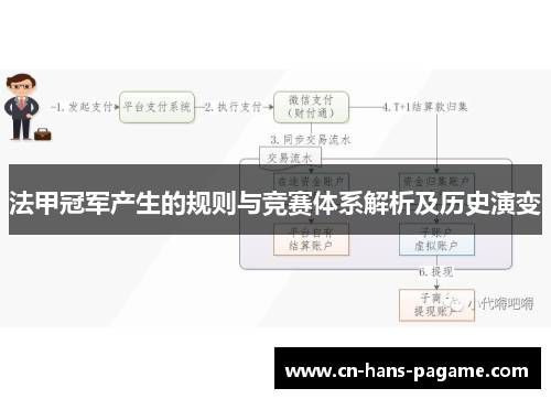 法甲冠军产生的规则与竞赛体系解析及历史演变