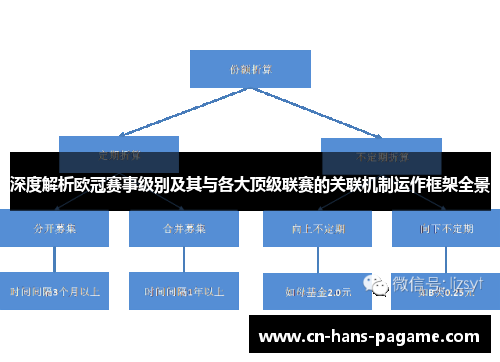 深度解析欧冠赛事级别及其与各大顶级联赛的关联机制运作框架全景