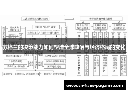 苏格兰的决策能力如何塑造全球政治与经济格局的变化