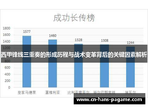 西甲锋线三重奏的形成历程与战术变革背后的关键因素解析