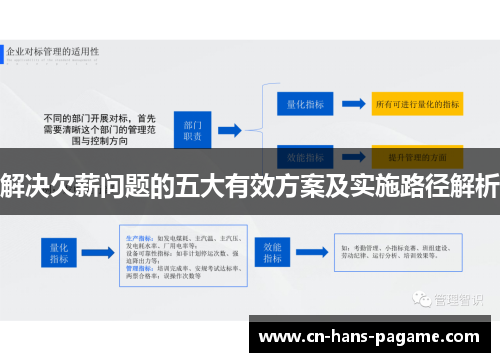 解决欠薪问题的五大有效方案及实施路径解析