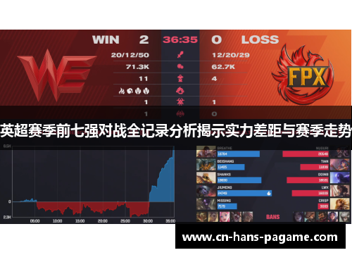 英超赛季前七强对战全记录分析揭示实力差距与赛季走势