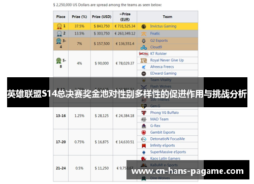 英雄联盟S14总决赛奖金池对性别多样性的促进作用与挑战分析