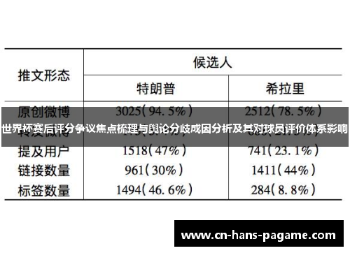 世界杯赛后评分争议焦点梳理与舆论分歧成因分析及其对球员评价体系影响