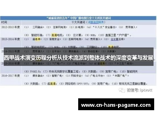 西甲战术演变历程分析从技术流派到整体战术的深度变革与发展