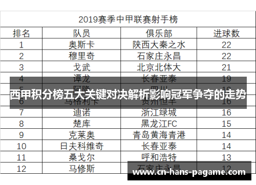 西甲积分榜五大关键对决解析影响冠军争夺的走势